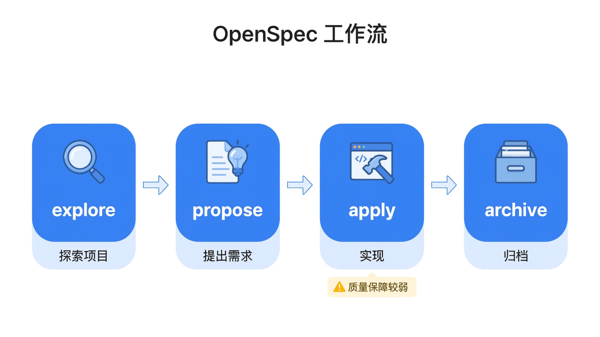 openspec-workflow.jpg