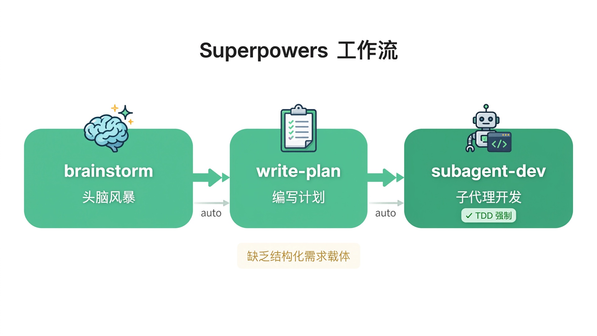superpowers-workflow.jpg
