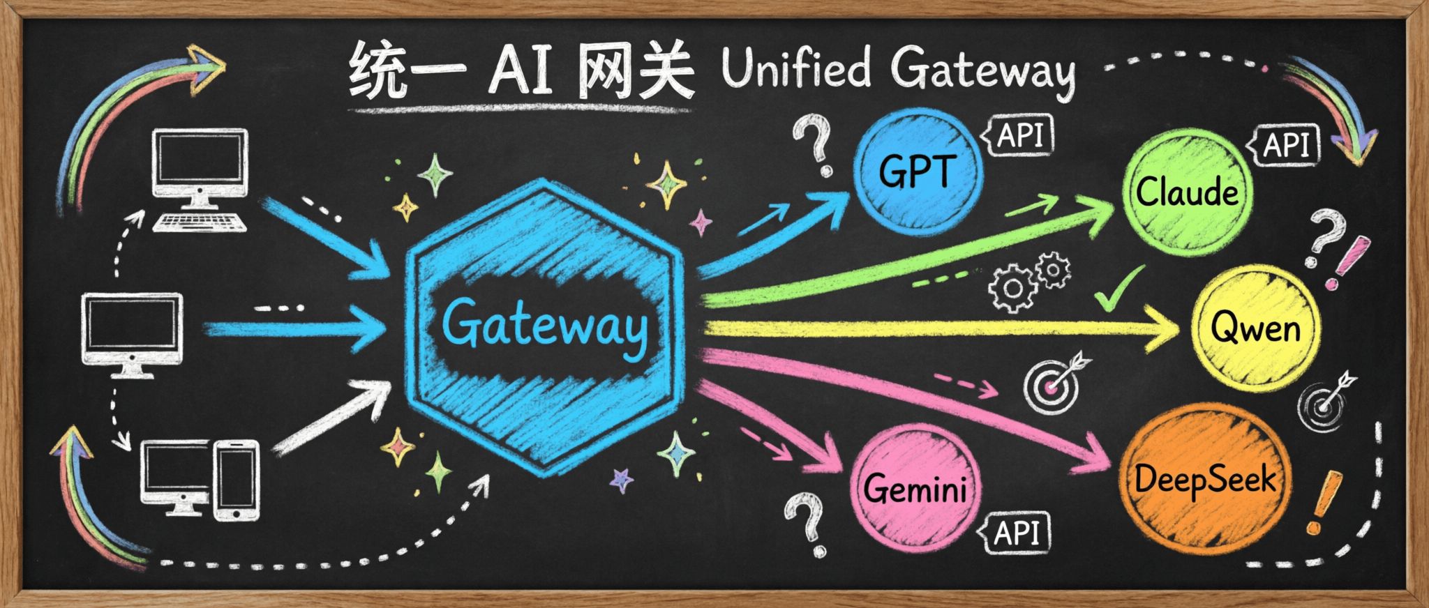 litellm-ai-gateway.jpg