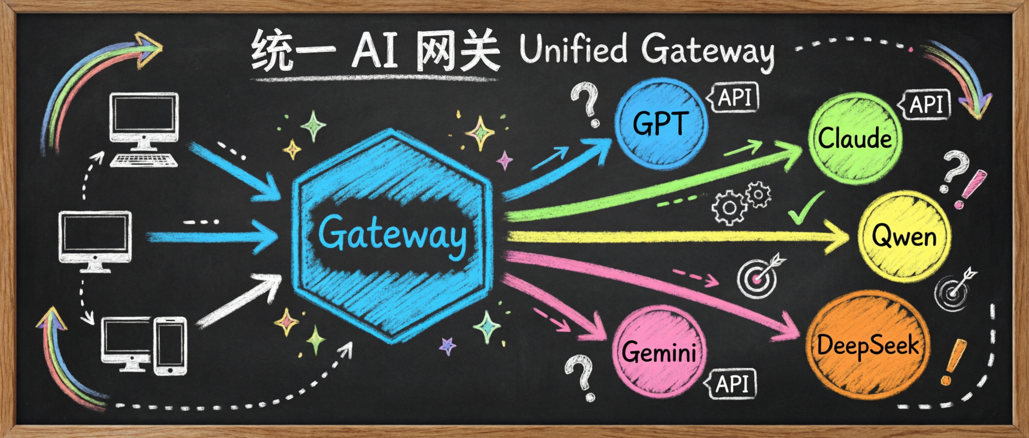 litellm-ai-gateway.png