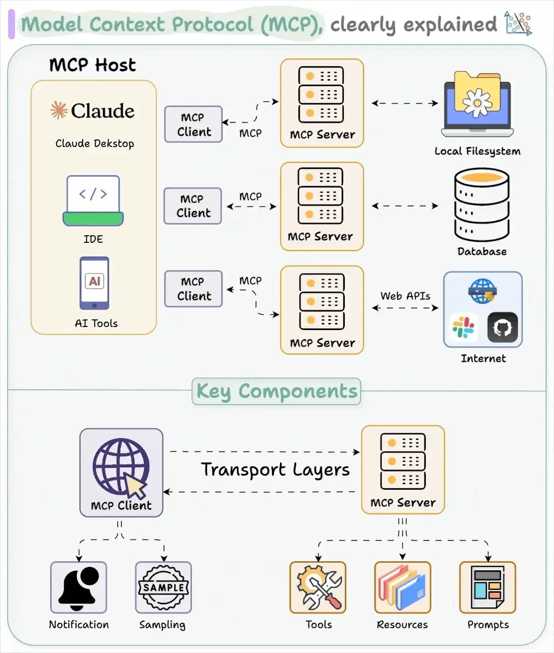 mcp-clearly-explained.jpg