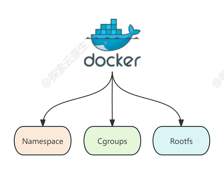 docker-core