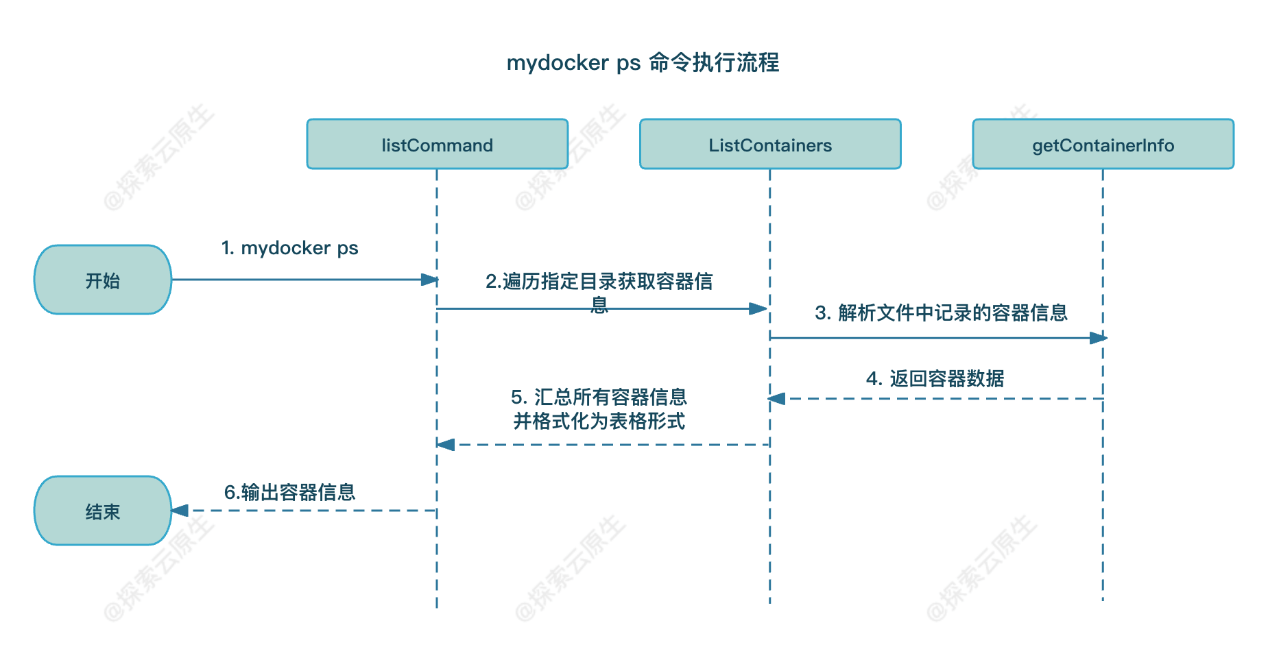 mydocker-ps-exec-process.png