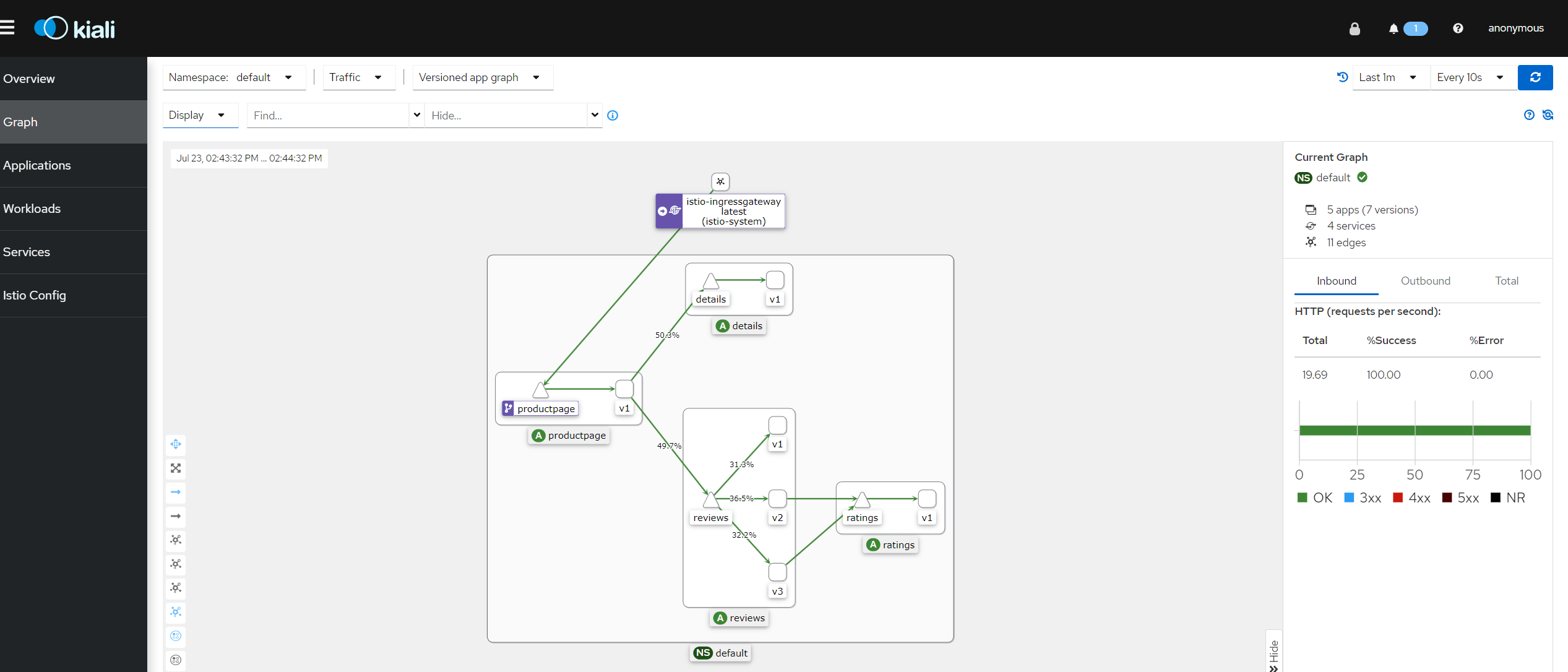 https://img.lixueduan.com/istio/install/kiali-graph.png