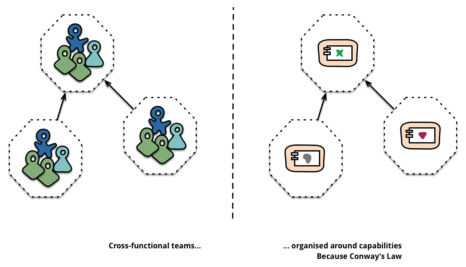 https://img.lixueduan.com/istio/servicemesh/PreferFunctionalStaffOrganization.png