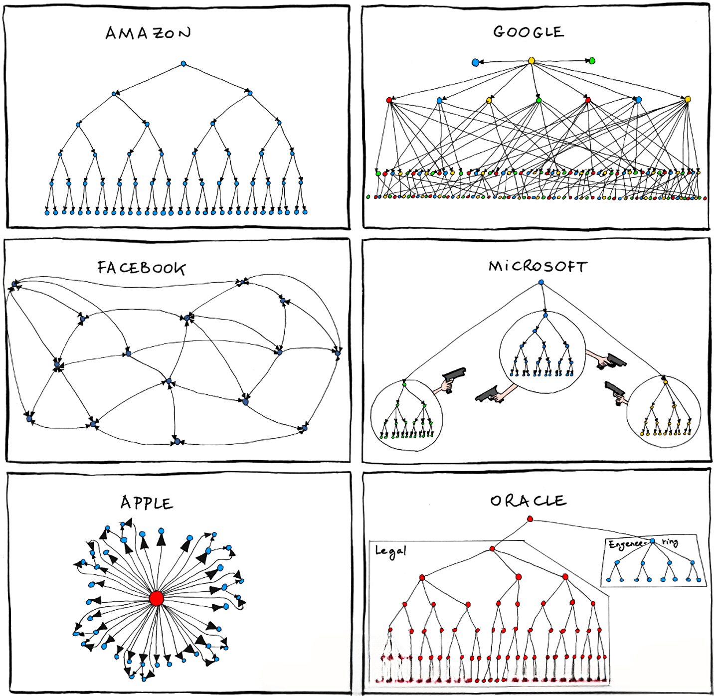 https://img.lixueduan.com/istio/servicemesh/conways-law-example.png