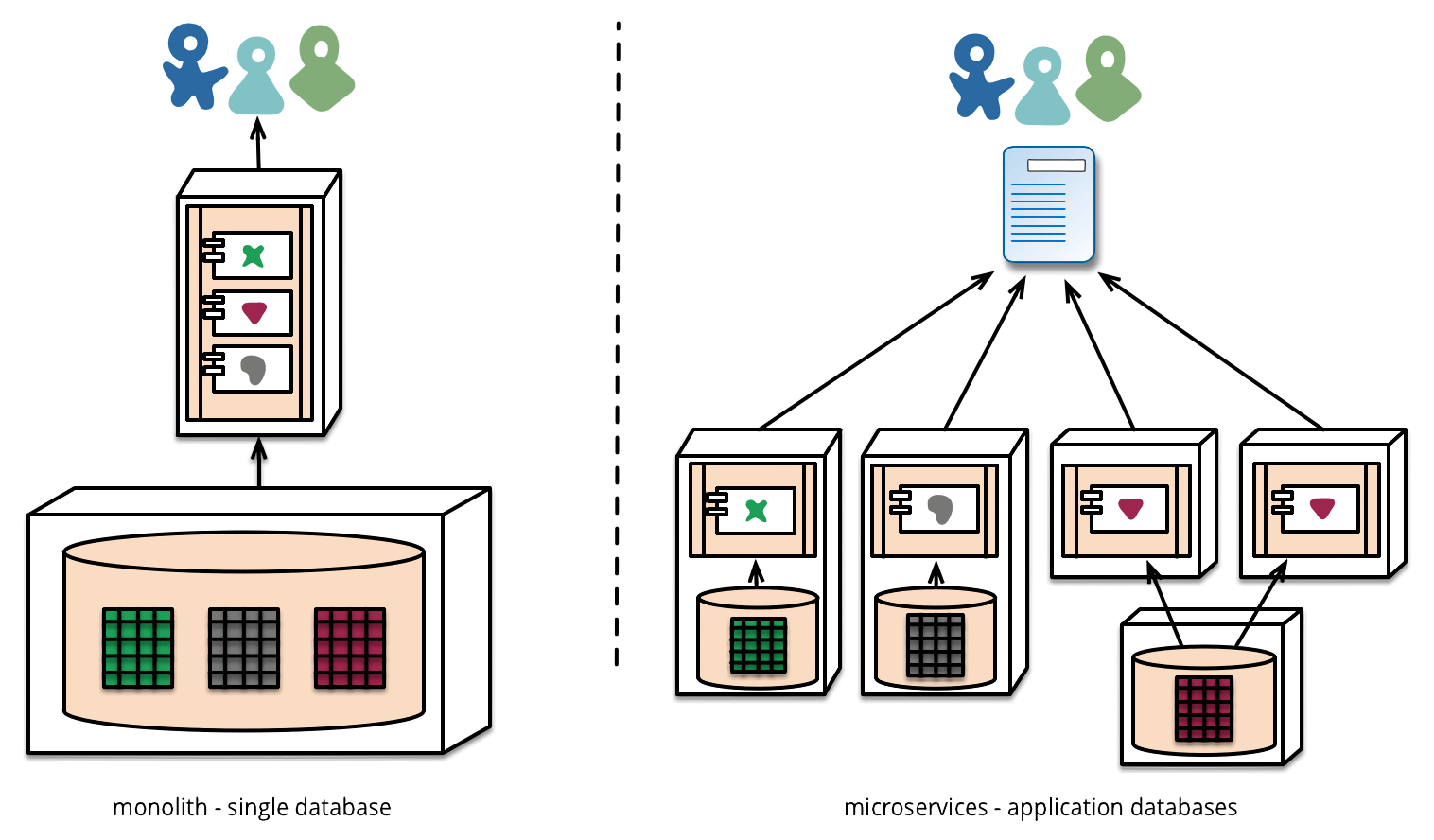 https://img.lixueduan.com/istio/servicemesh/decentralised-data.png