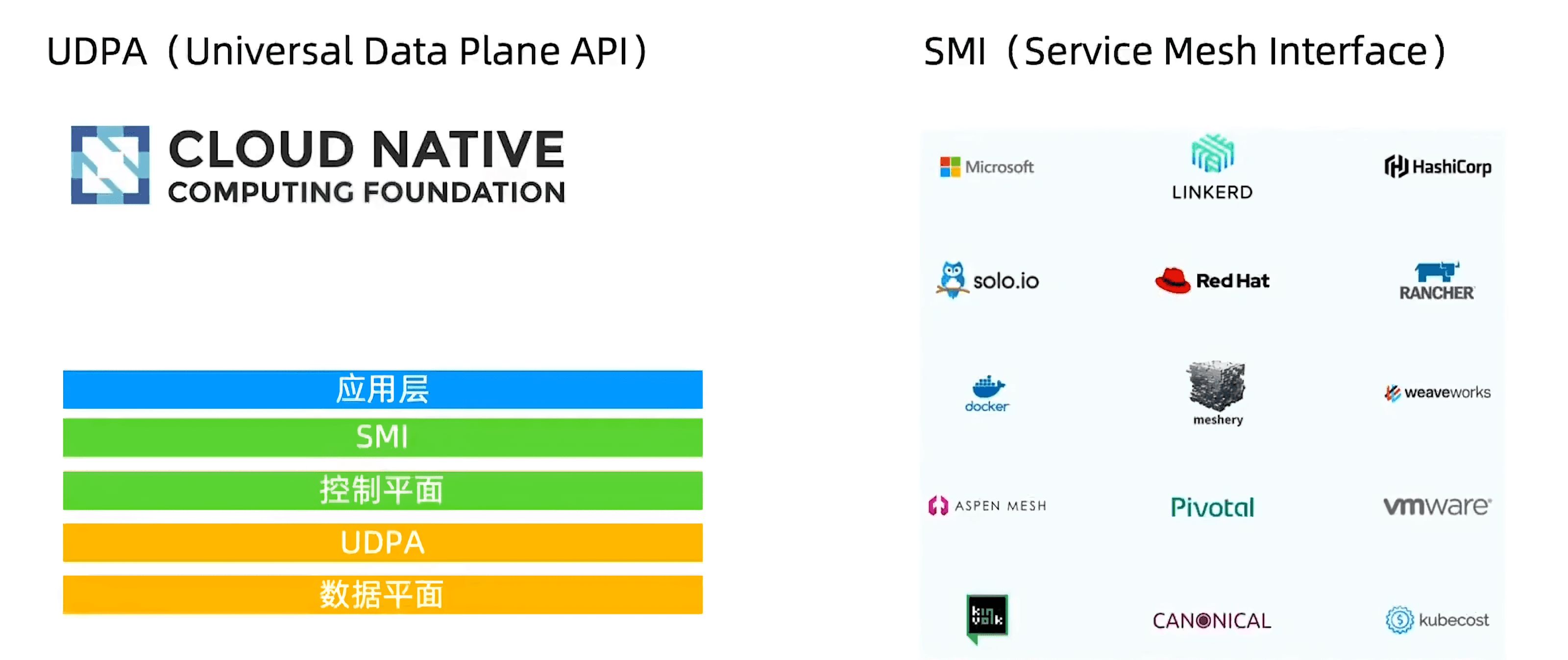 https://img.lixueduan.com/istio/servicemesh/servicemesh-interface.jpg
