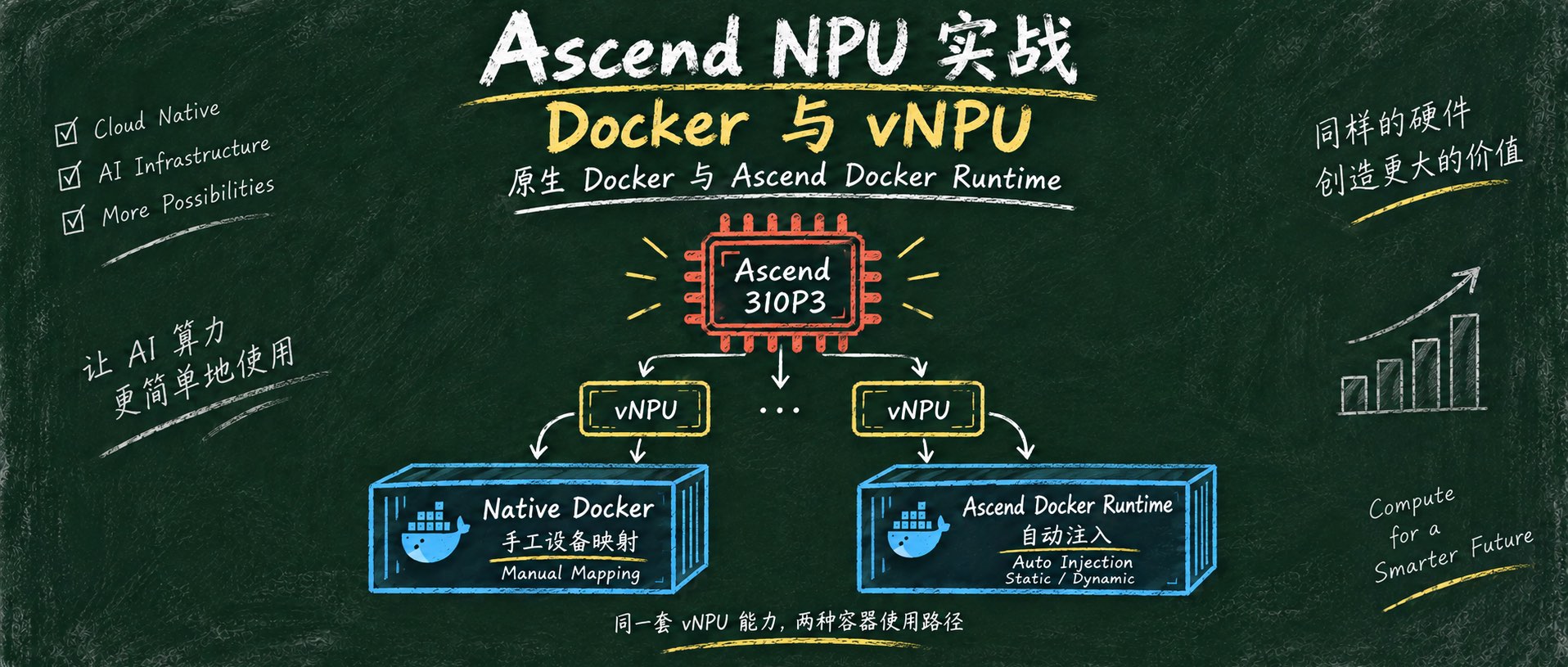 Ascend vNPU 实战:从原生 Docker 到 Ascend Docker Runtime