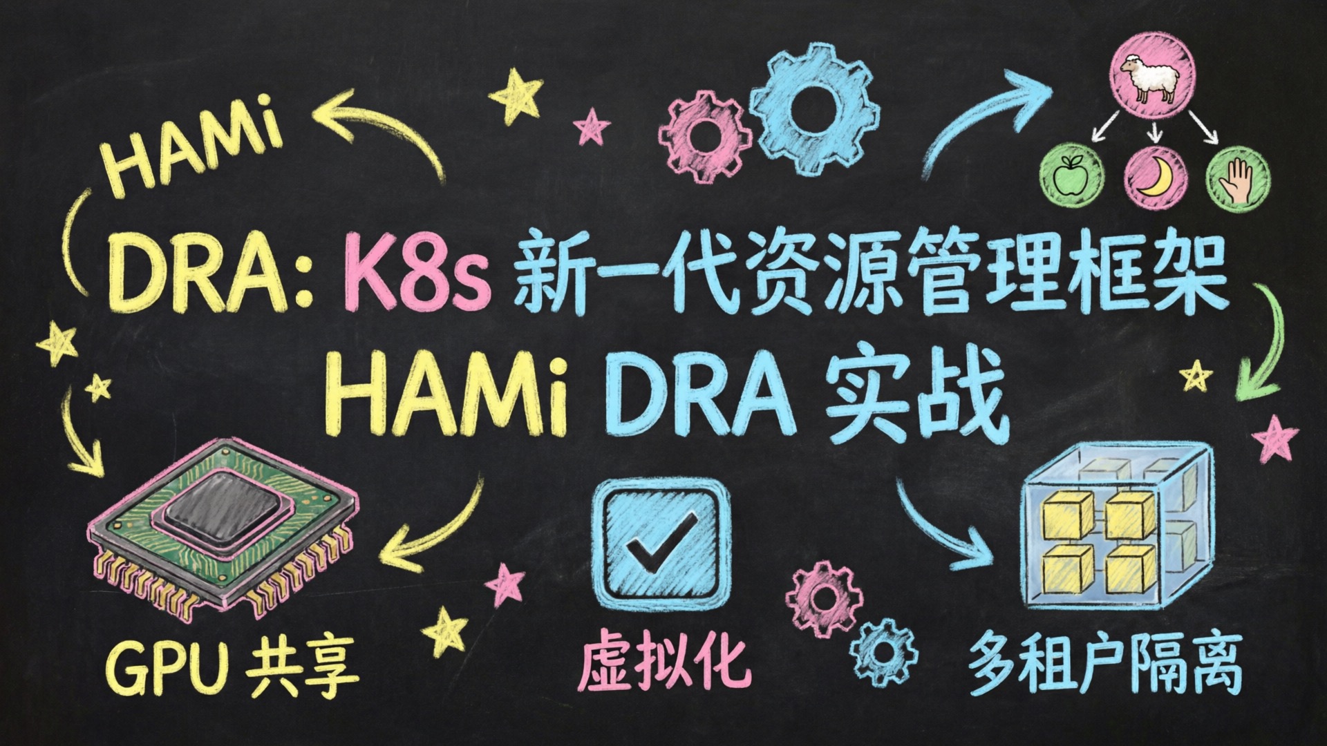 Kubernetes GPU 虚拟化实战：HAMi DRA 模式完整指南