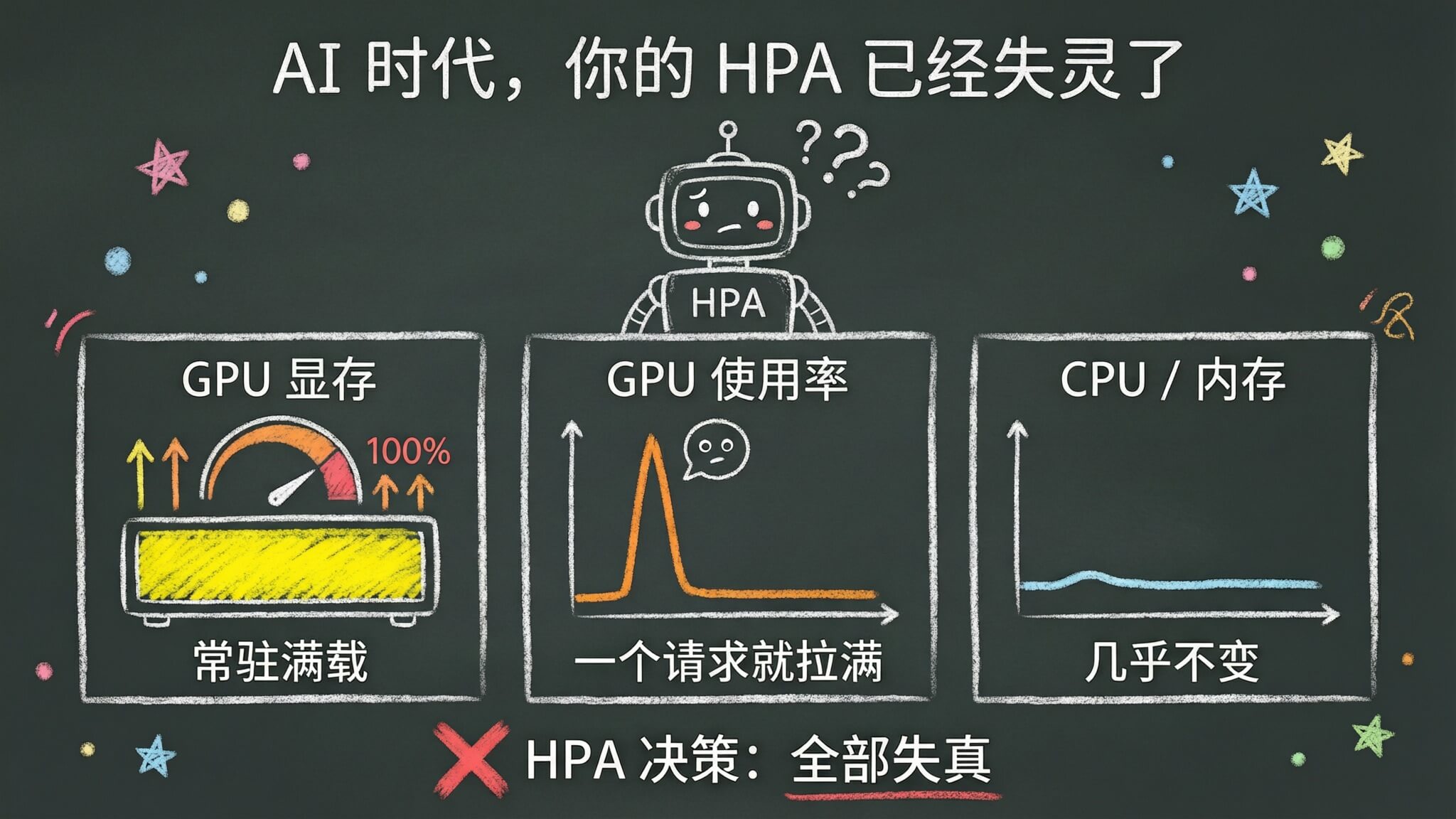 hpa-metrics-failure