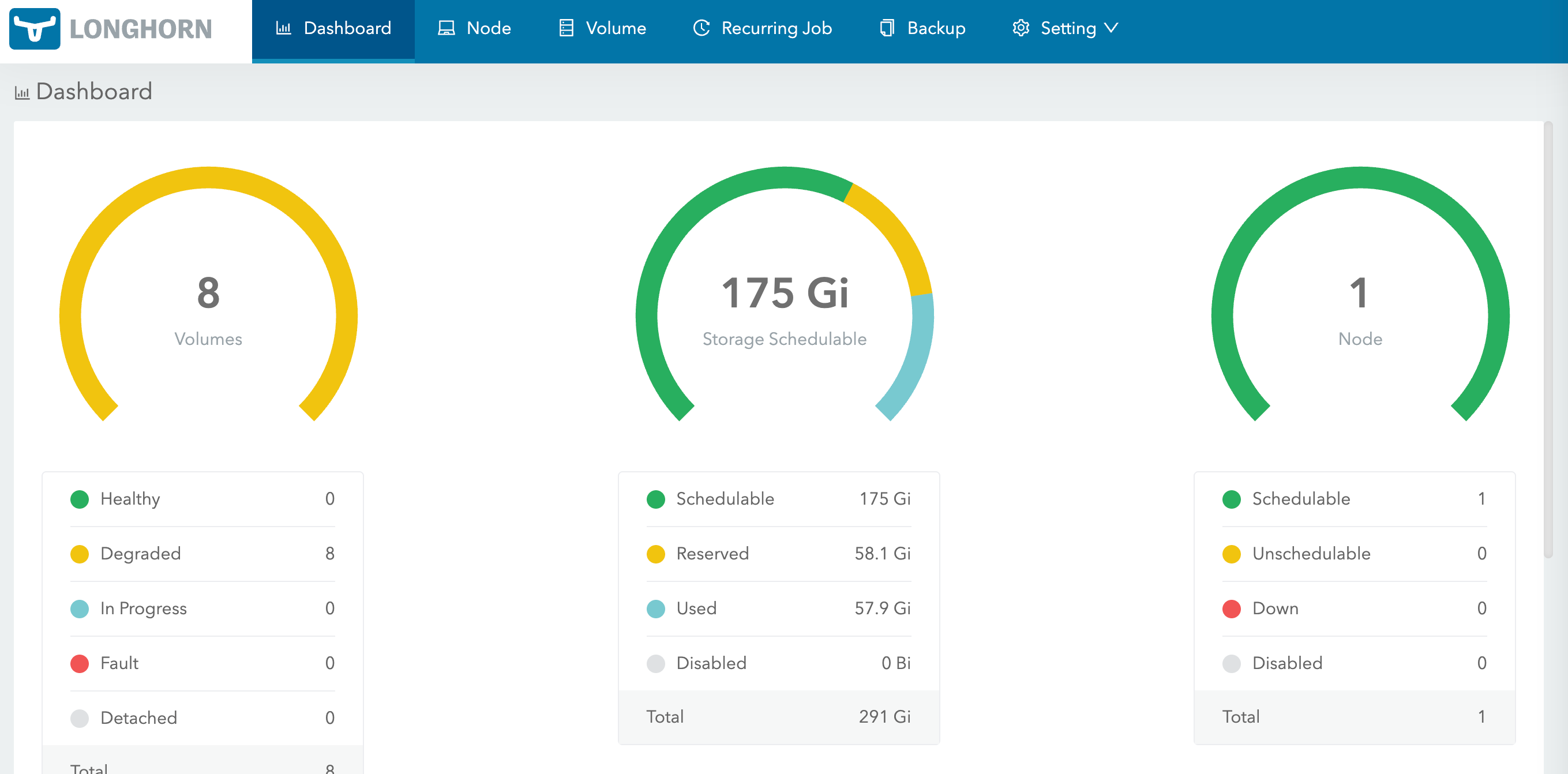 Longhorn Web UI