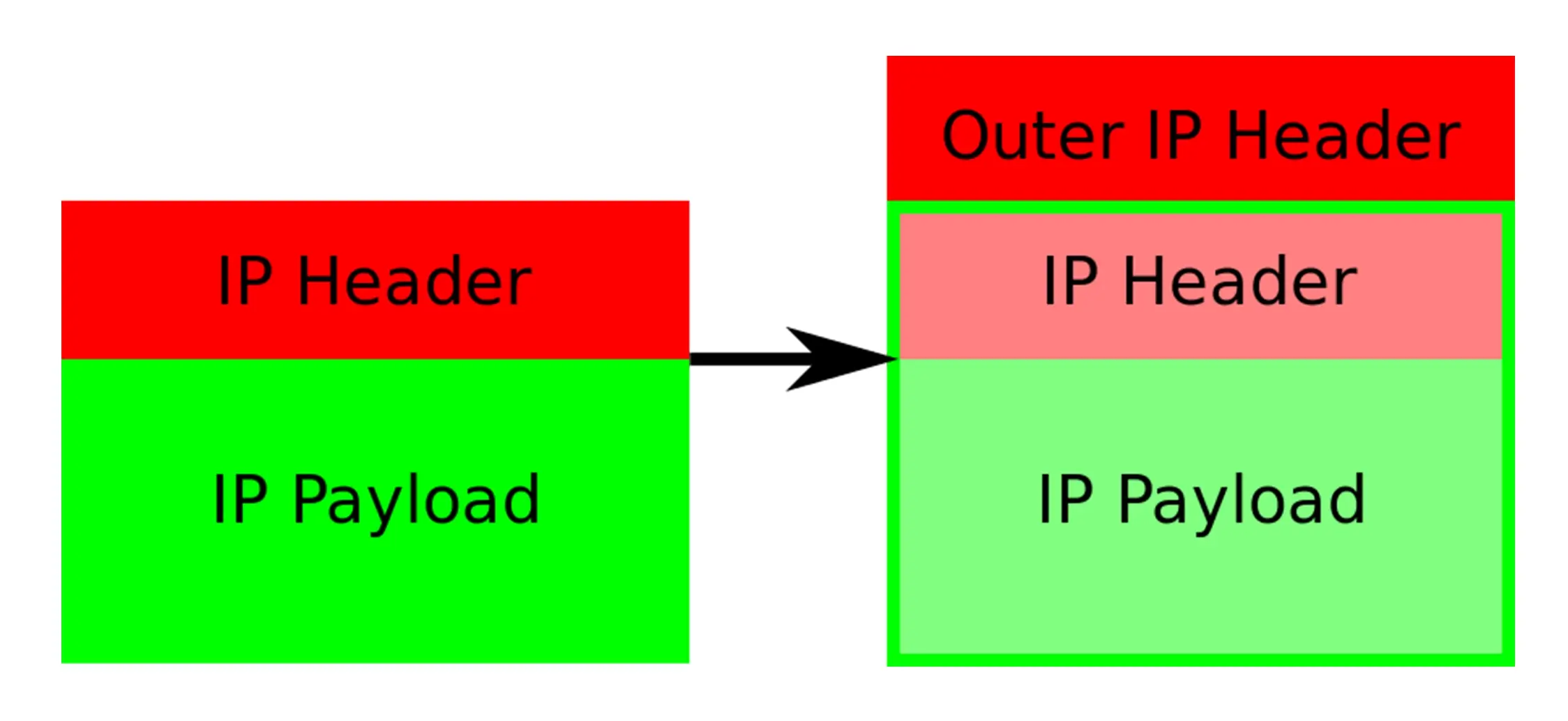 k8s-network-calico-ipip-wrap