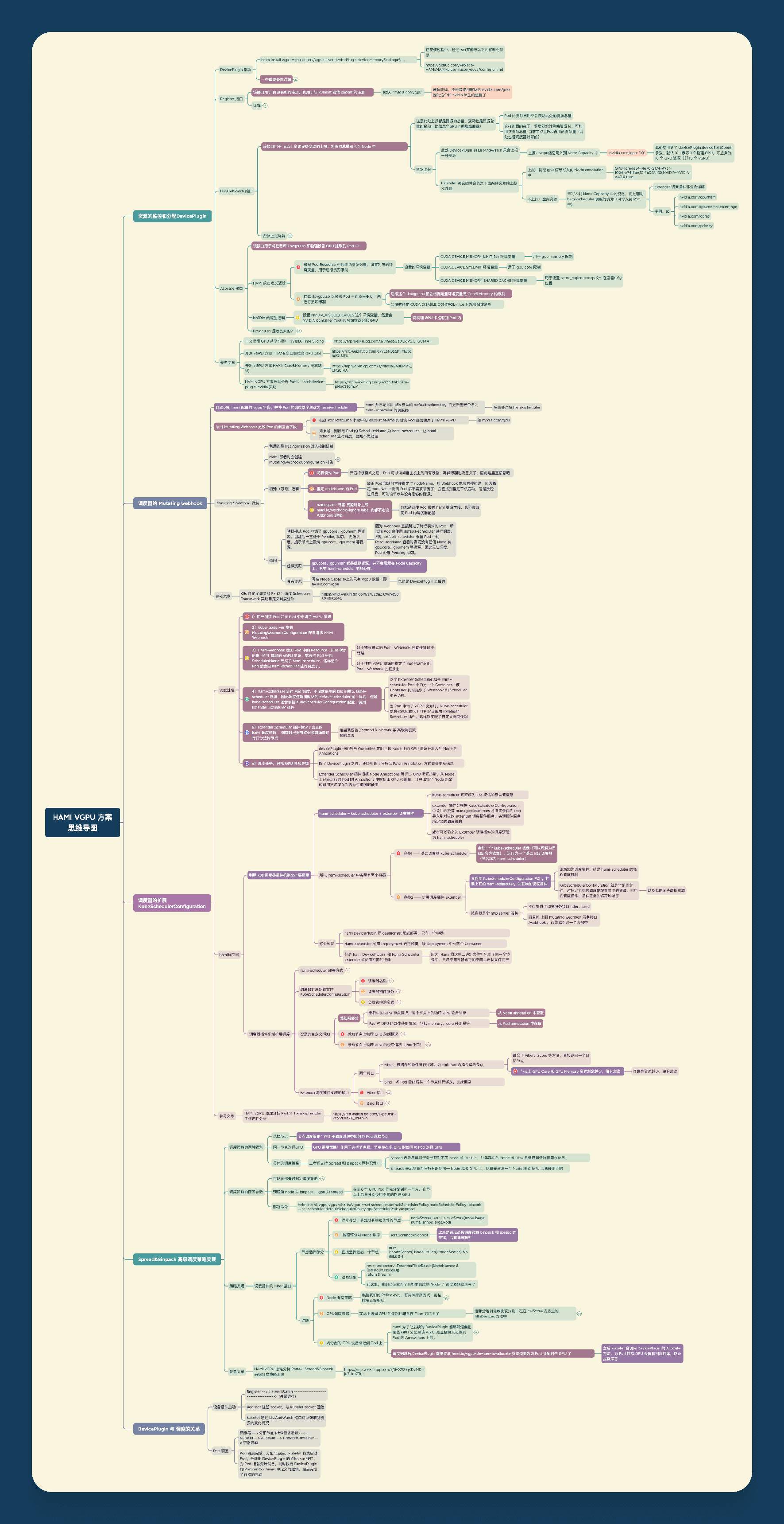 hami-2.5.0-mind-map.jpg